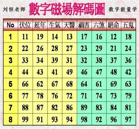 能量數字學|數字能量教學 彙整